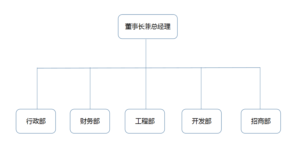 組織結(jié)構(gòu)圖.png